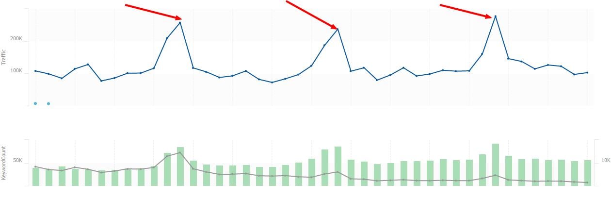 Analytics data