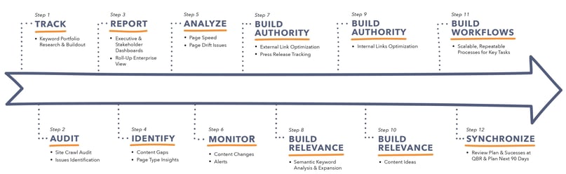 Client Success_12 Steps Arrow_forBLOGpost