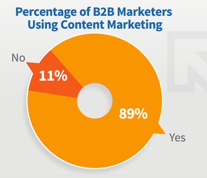 content adoption