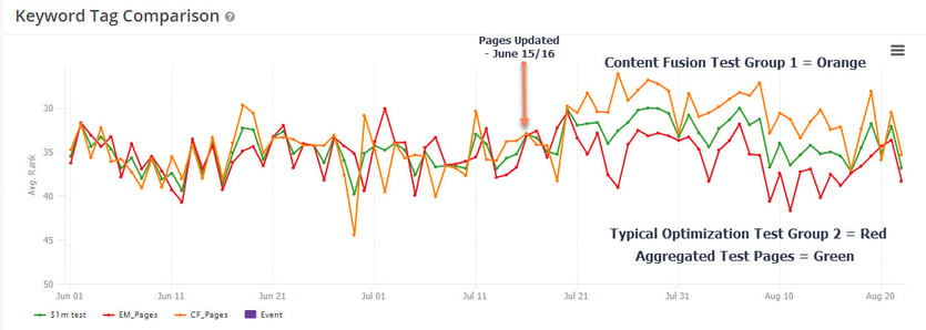 ContentFusion_PagesTestChart