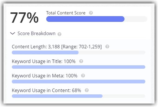 ContentScore