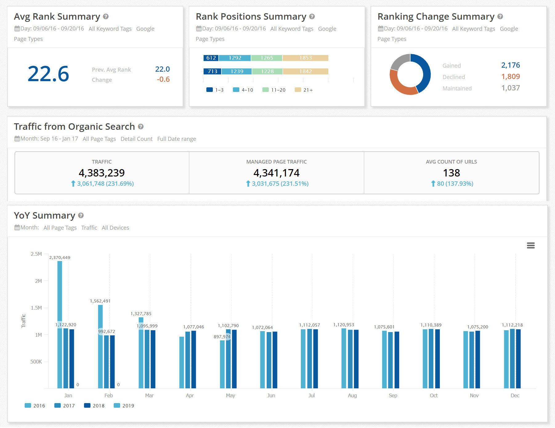 CroppedCEODashboard