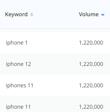 iPhone_searchvolume