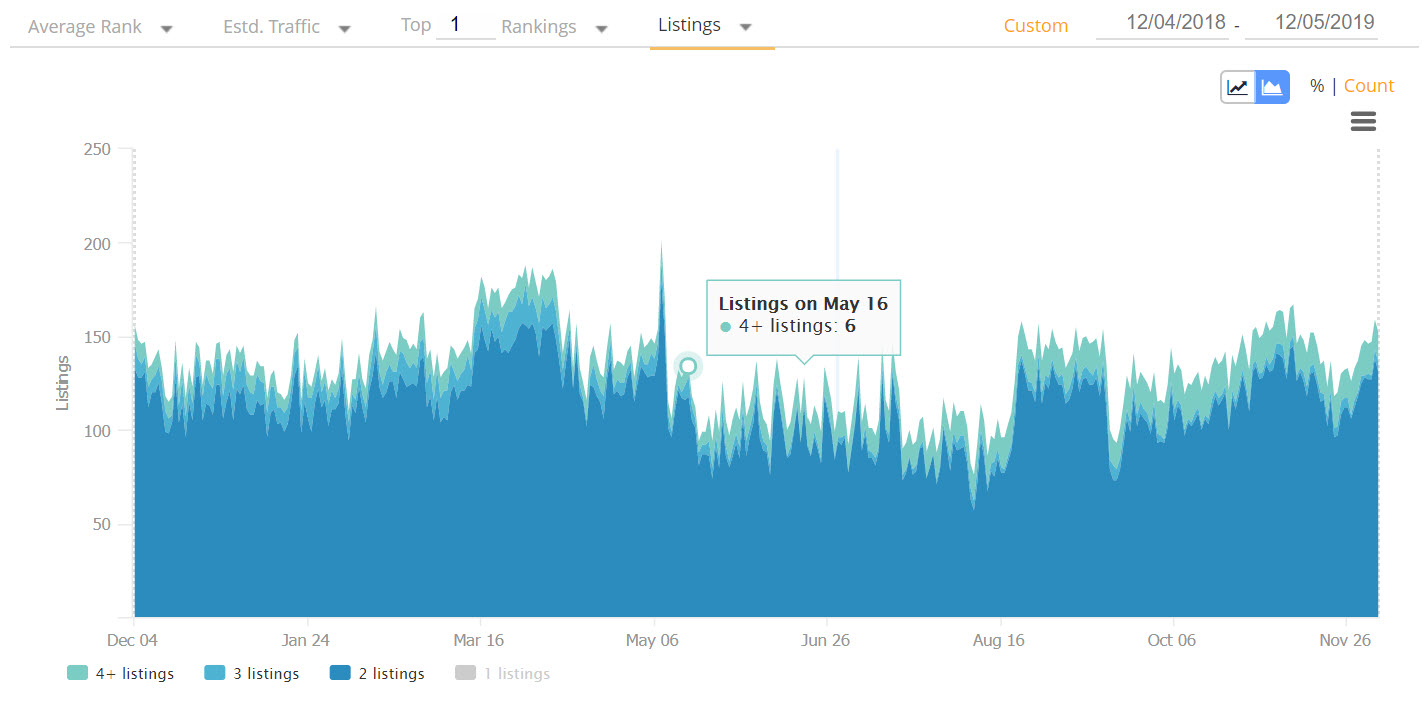 MultiListingAnalysis