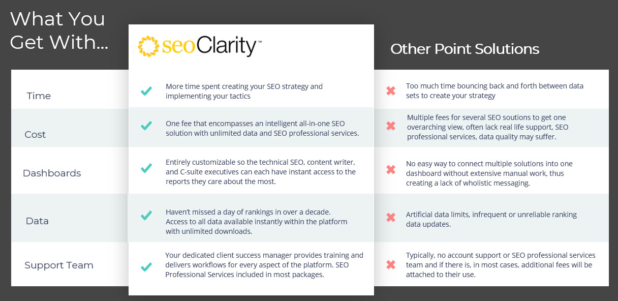 PointSolutionsComparison