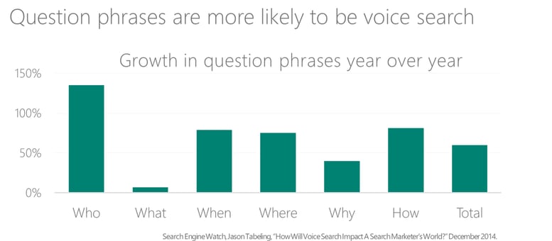 question based quries.png