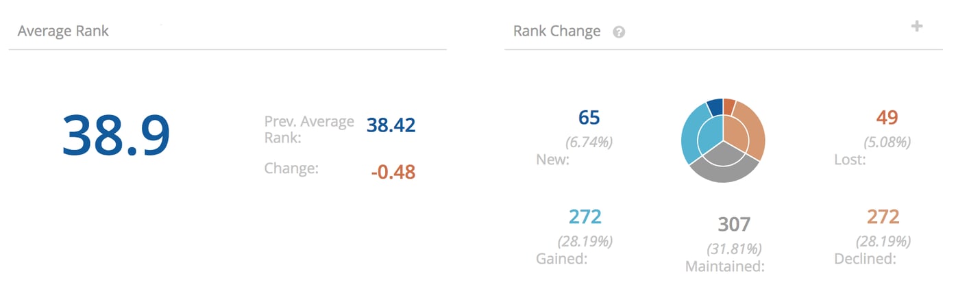 Rank_Intelligence-2