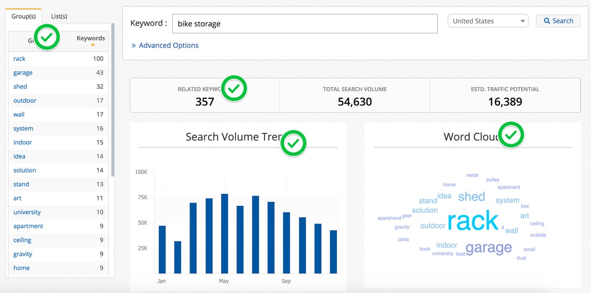 search volume report