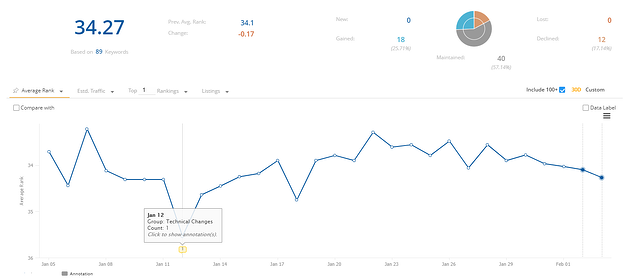 Annotations in seoClarity