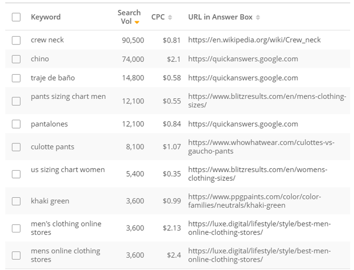 Answer-Box Keyword List