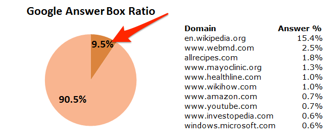 answerbox2