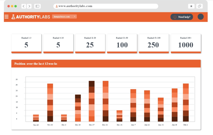 Authority Labs Rank Tracker