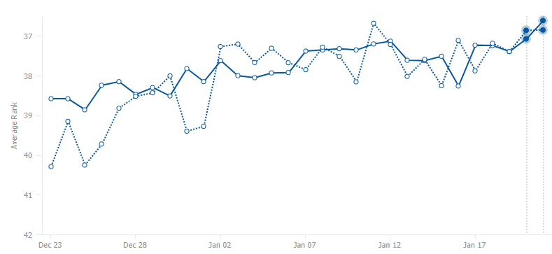 Average_vs_Weighted