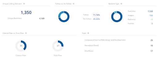 Backlinks report within the Research Grid