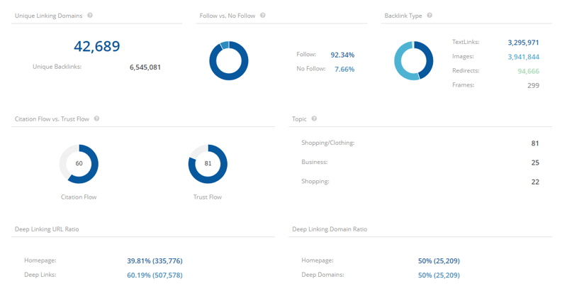 BAcklinks View