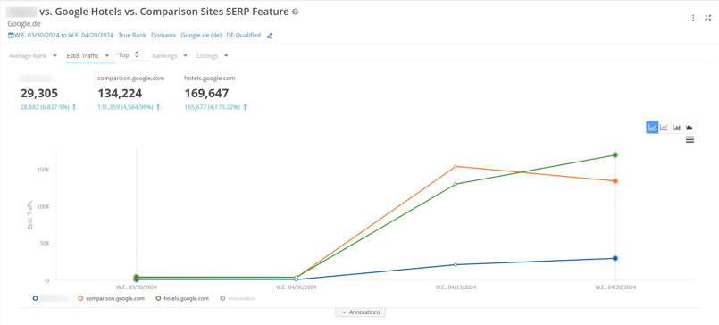 Comparison Site SERP Feature