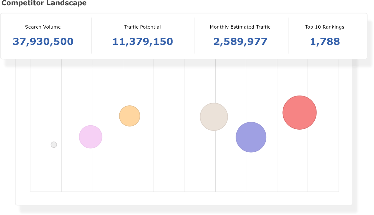 competitive_tracking_2x-chart