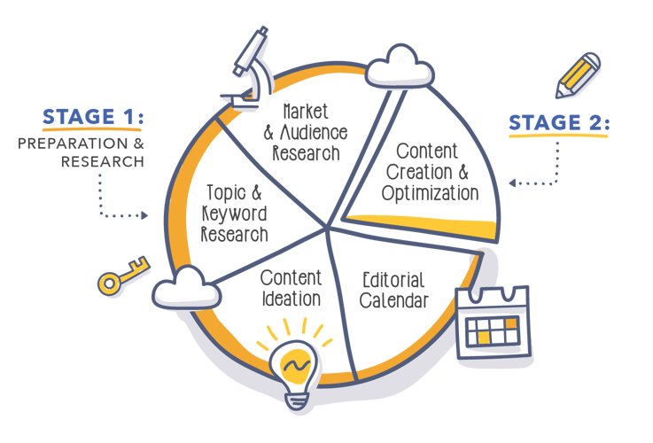 Content Strategy_Pie Chart v1.0