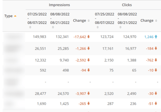 Content Type example in Search Analytics