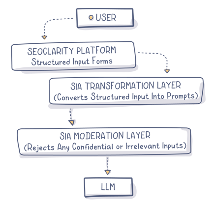 data-flow-diagram-01