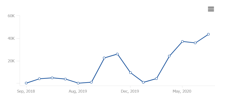 DigitalPublishing_EstdTraffic