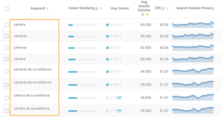 French Keyword List Topic Explorer