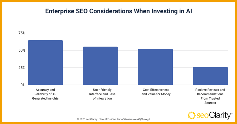 Gen AI and SEO Survey_Q14.2