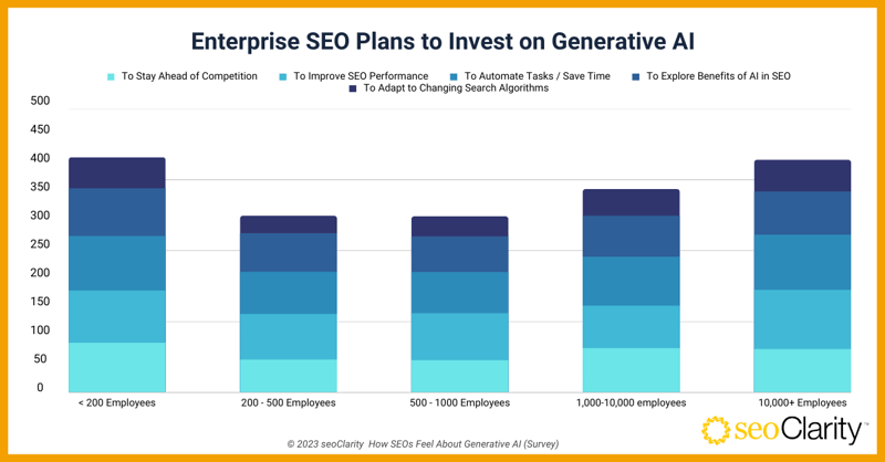 Gen AI and SEO Survey_Q17.2