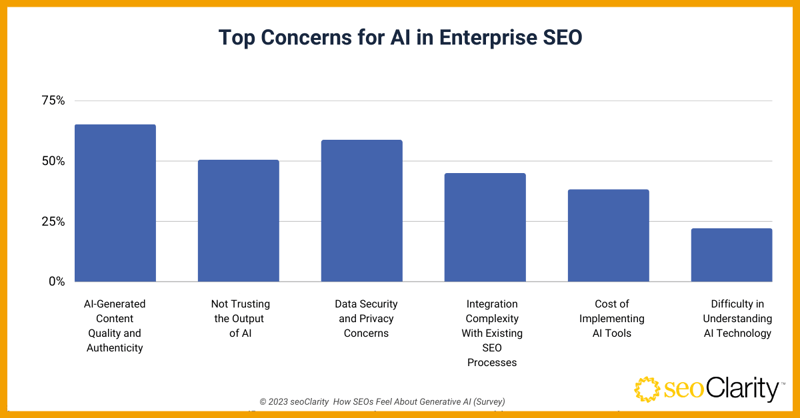 Gen AI and SEO Survey_Q7.2