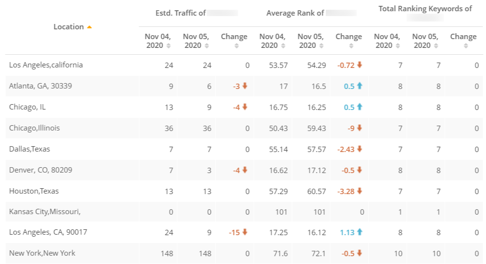 Geo Ranking Data Example