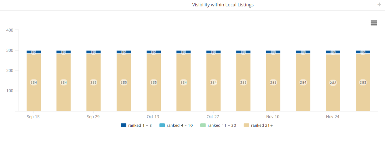 Google Maps_Rankings