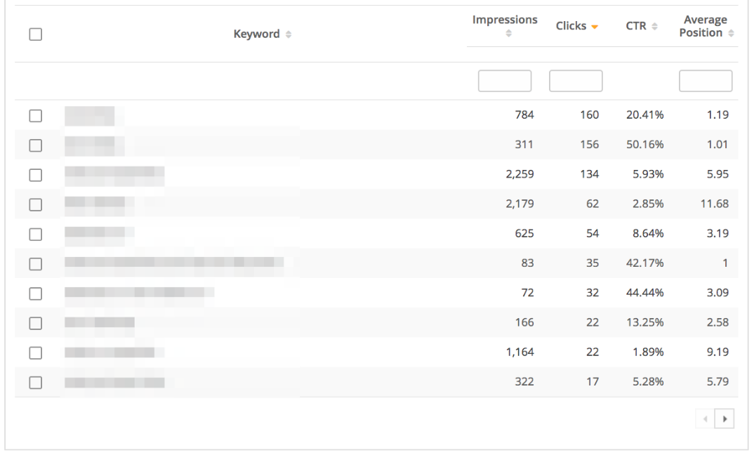 A screenshot of a content performance report.