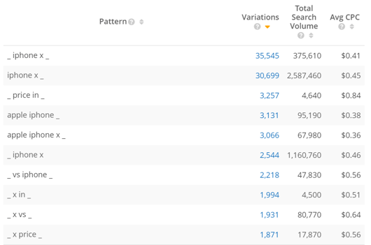 Keyword Patterns for iPhone X