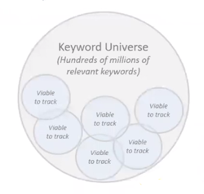 Keyword Universe 2