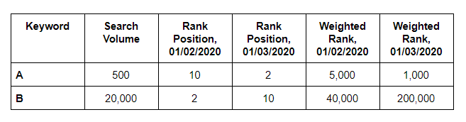 Metrics-2