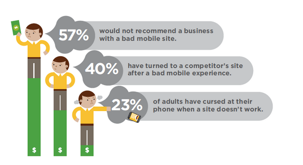 mobile sites stats