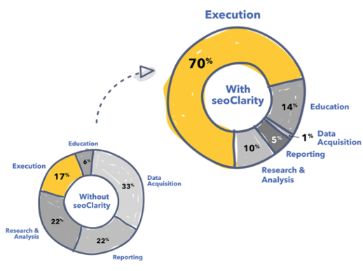 multi-point-solutions--tools-take-up-time