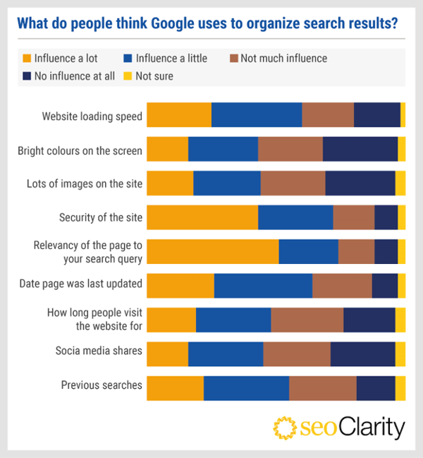 OrganizeResultsinGoogle