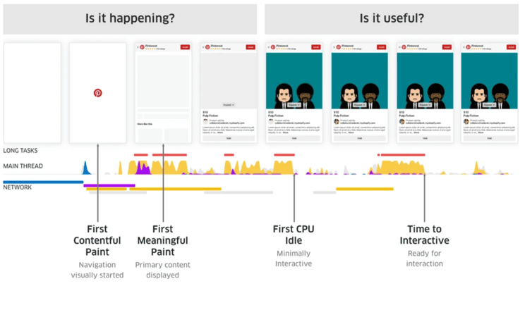 Page Load Graphic