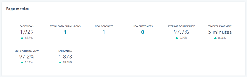 Page Metrics Example