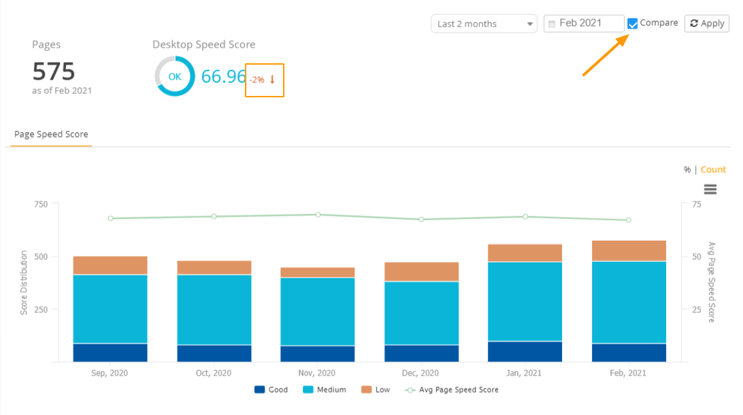 Page Speed Report - Comparison over time