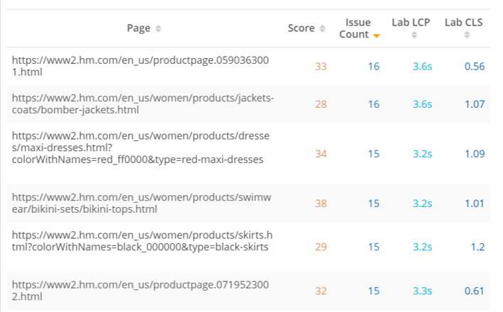 Page Speed Report - Pages