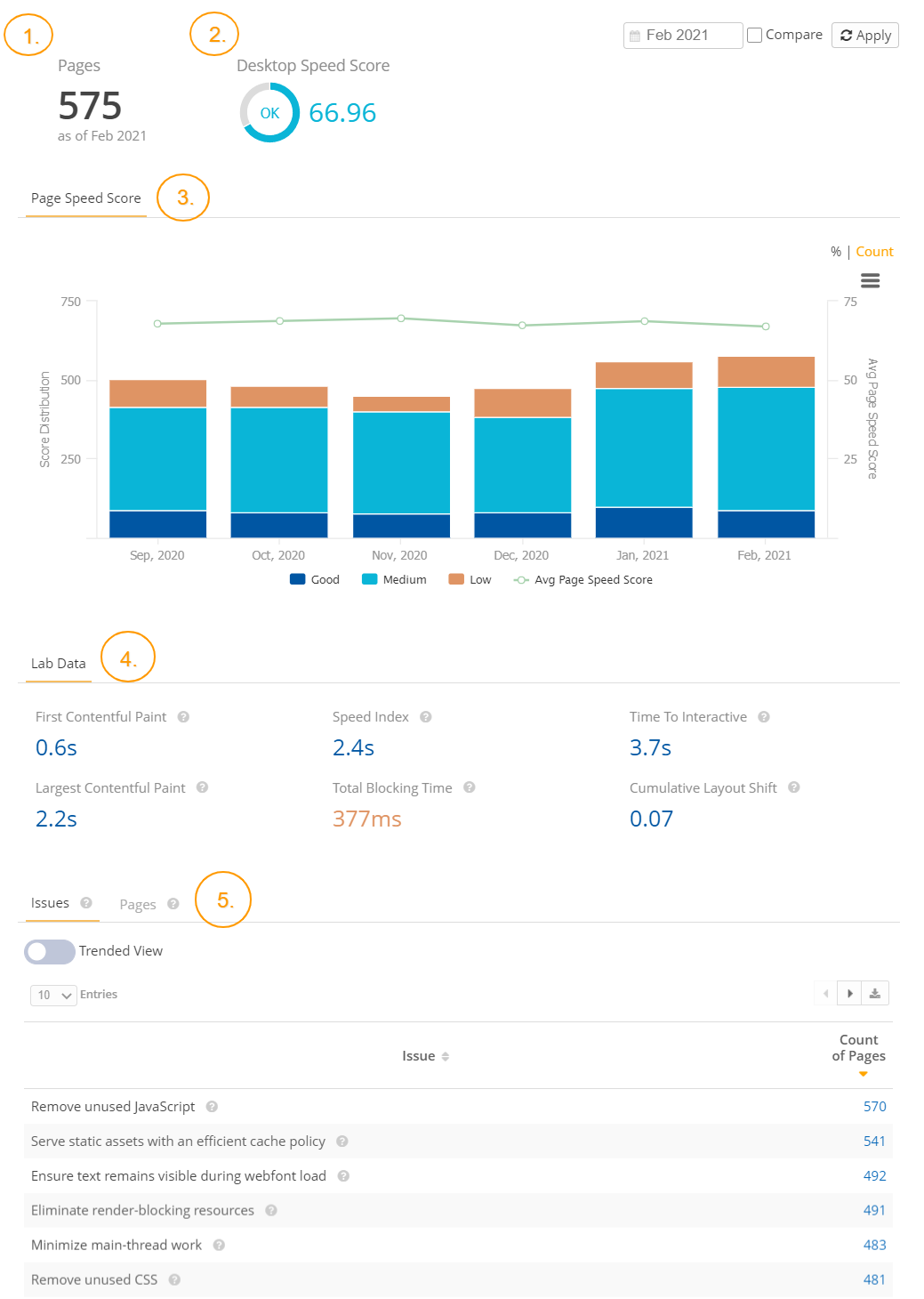 Page Speed Report