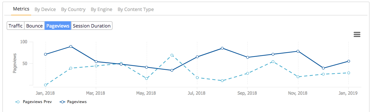 pageviews