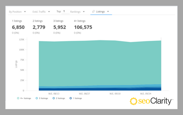 Popular Products - by Number of Listings - 5