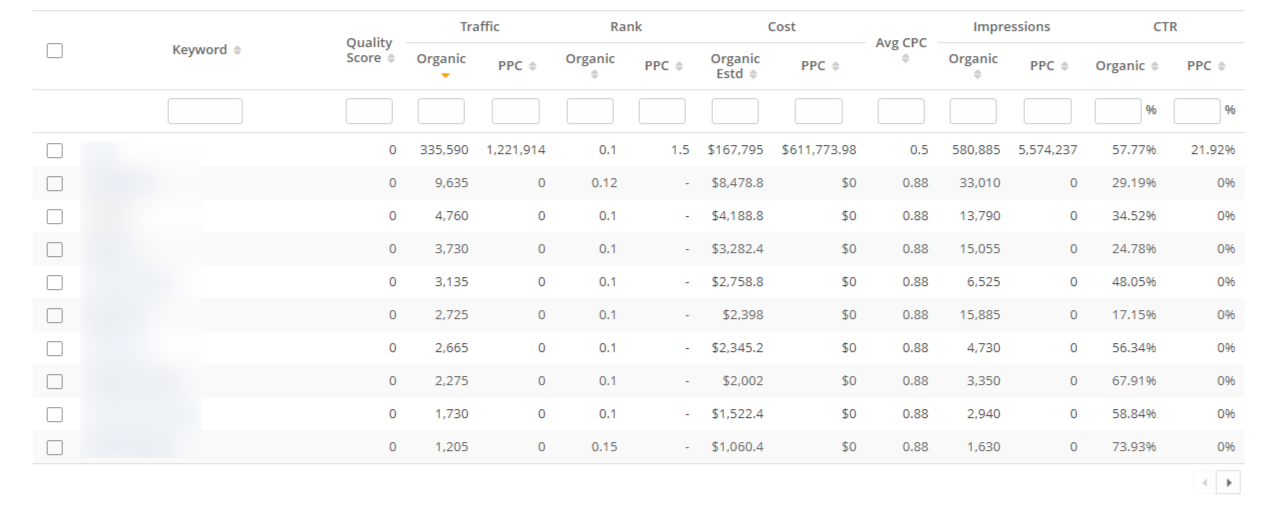 PPC-vs-Organic-Performance-Report