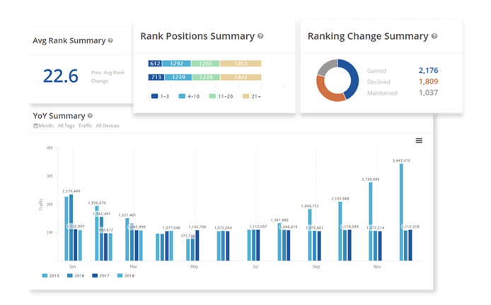 Customizable Dashboards