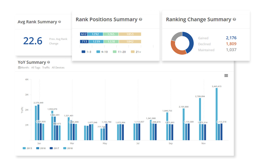 Customizable Dashboards