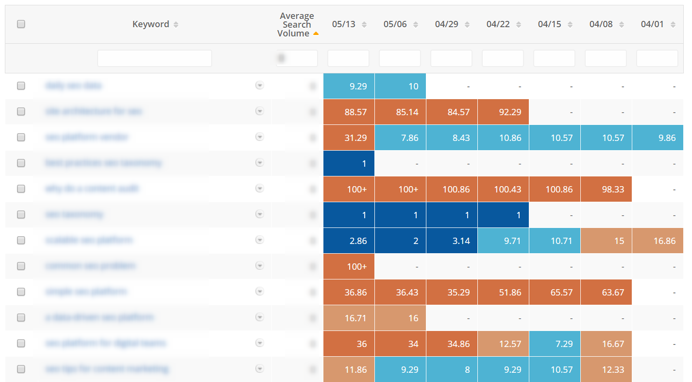 rank clarity 2