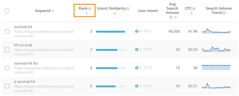 Rank Column in Topic Explorer